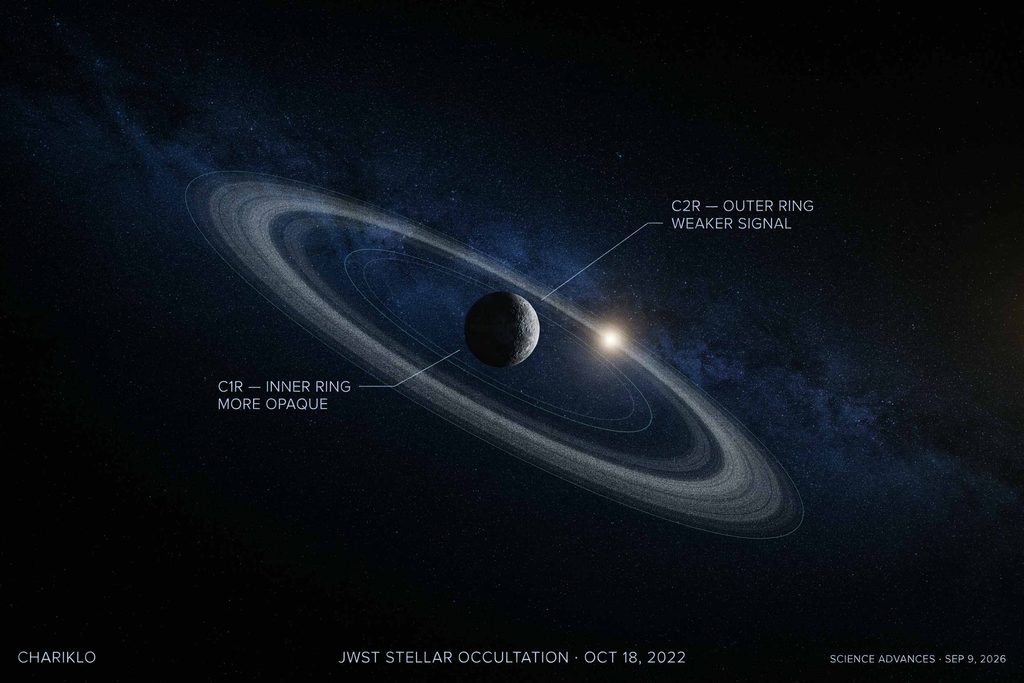 James Webb Telescope Discovers Mysterious Changes in Asteroid’s Rings